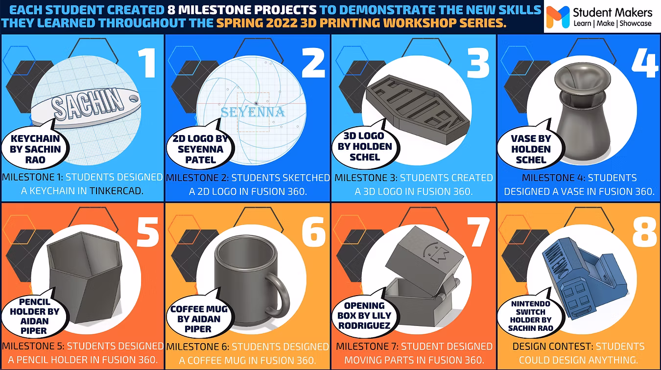 3D Printing & Design workshop photo 3